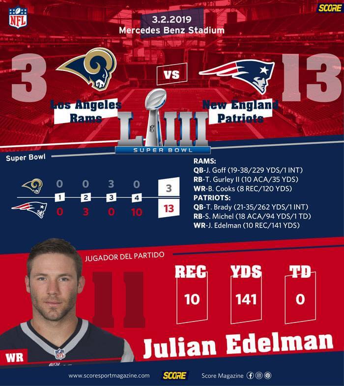 Infografía que muestra el resultado y las estadísticas del Super Bowl 53 entre los New England Patriots y Los Angeles Rams.