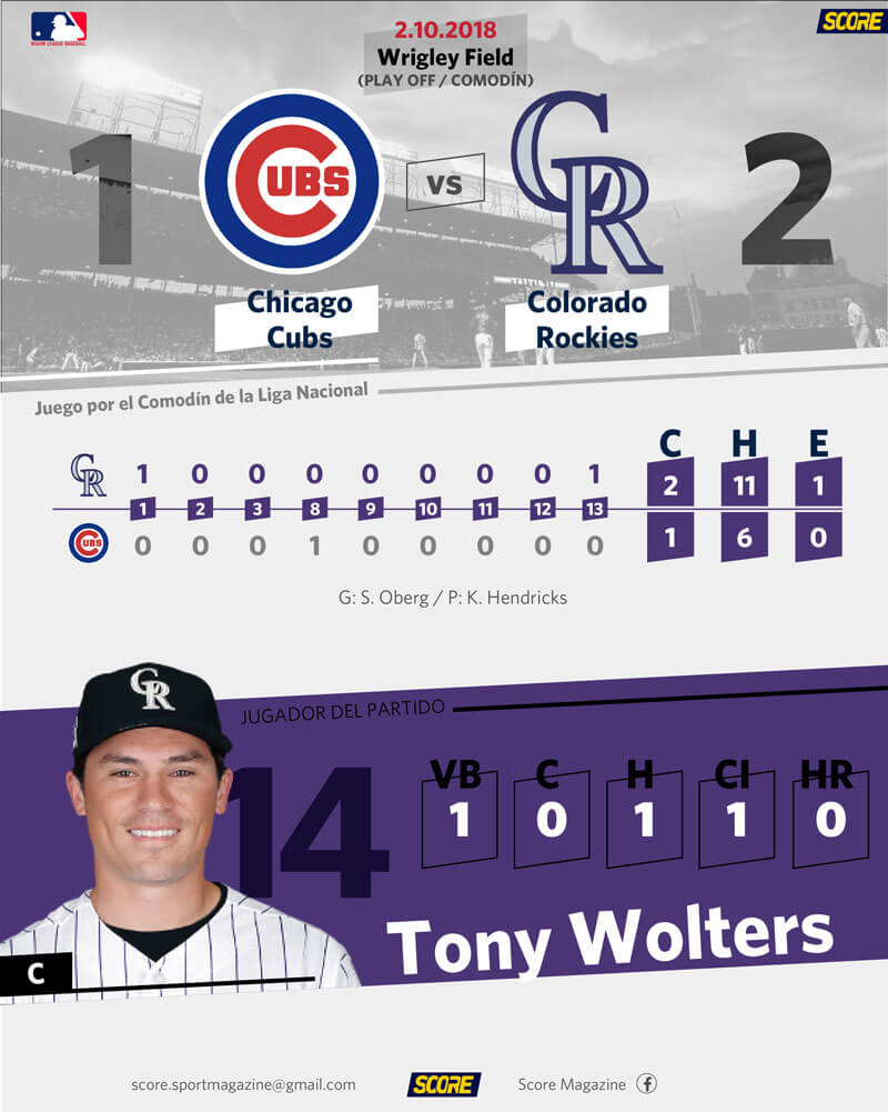 Infografía que muestra el resultado y las estadísticas de un encuentro de bésibol de la MLB entre los Chicago Cubs y los Colorado Rockies.